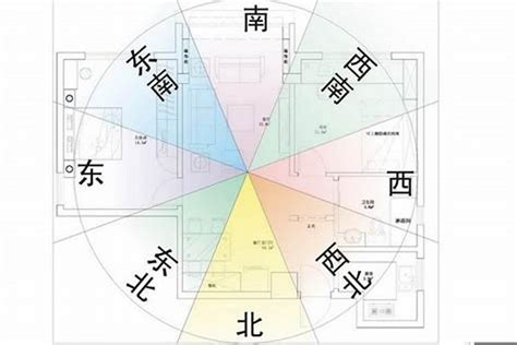 房屋座向查詢|【風水特輯】風水師說的「住宅坐向」怎麼看？如何判別？－幸福。